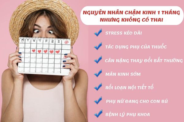 Nguyên nhân chậm kinh nhưng không có thai ở nữ giới