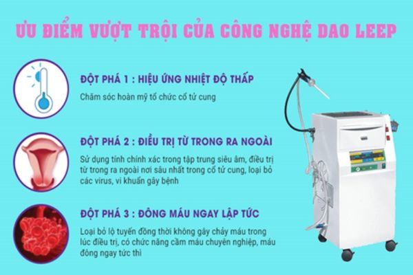 Điều trị viêm phụ khoa bằng công nghệ dao Leep hiện đại