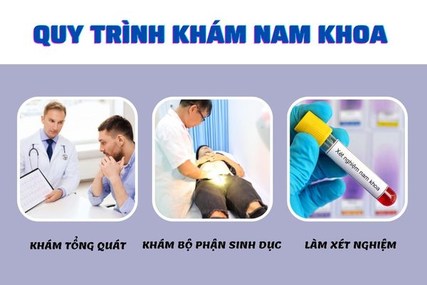 Quy trình thăm khám nam khoa tiêu chuẩn