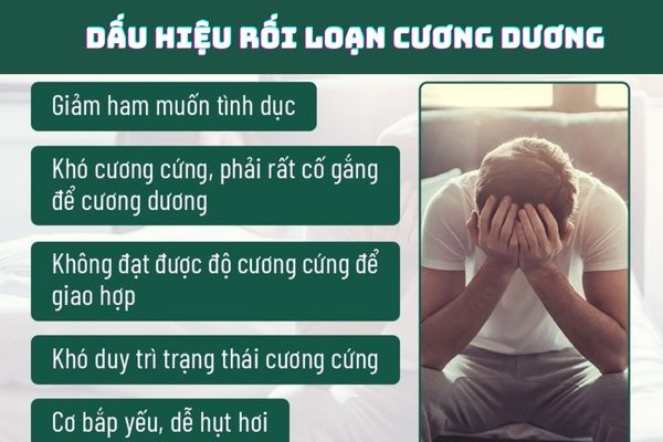 Dấu hiệu nhận biết rối loạn cương dương ở nam giới