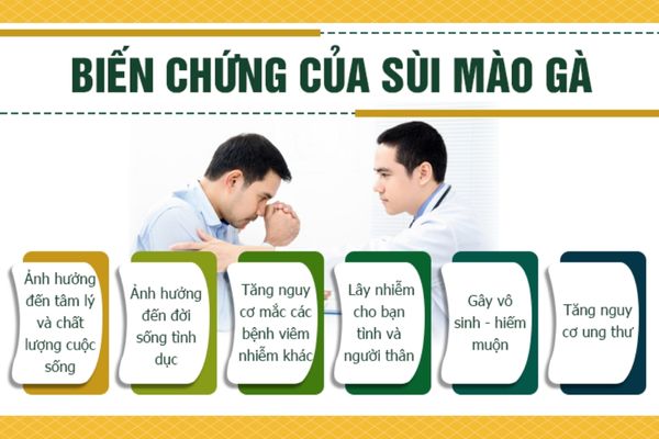 Sùi mào gà gây nhiều ảnh hưởng đối với sức khỏe