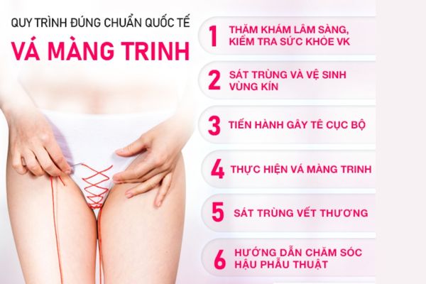 Các phương pháp xét nghiệm bệnh lậu hiệu quả, chuẩn xác