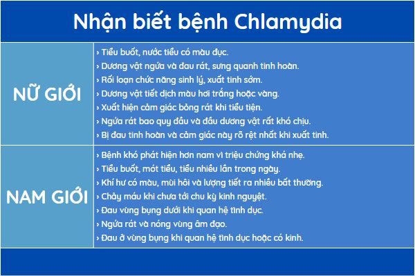 Tong-hop-thong-tin-can-biet-ve-chlamydia-1