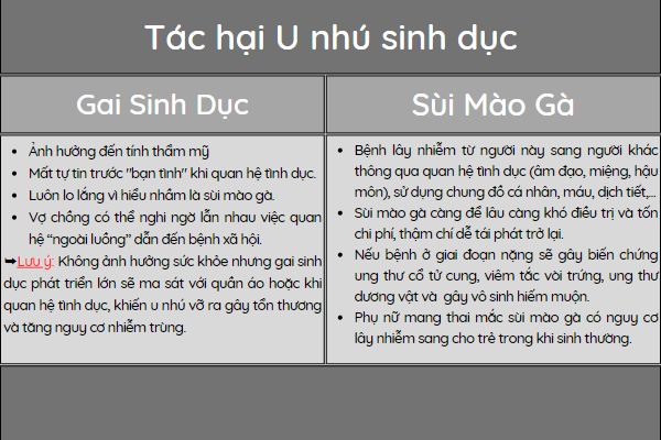 U-nhu-sinh-duc-la-hien-tuong-gi-3