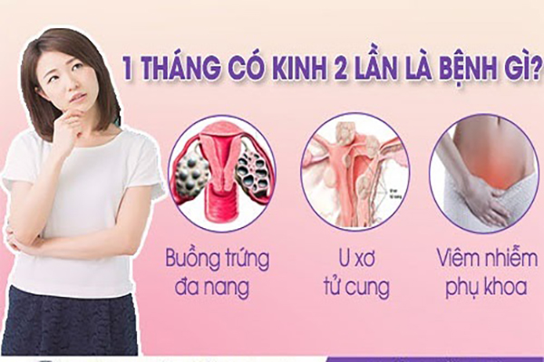 1 tháng có kinh 2 lần là dấu hiệu cảnh báo nhiều bệnh lý nguy hiểm