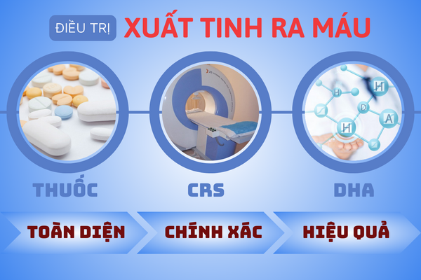 Bao-dong-hien-tuong-xuat-tinh-ra-mau-3