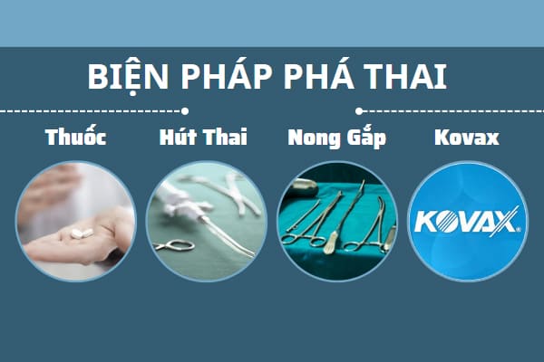 Cac-phuong-phap-dinh-chi-thai-an-toan