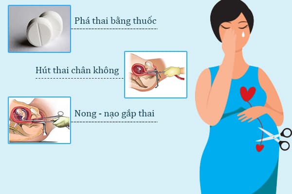 Đình chỉ thai kỳ là gì? Các phương pháp phá thai an toàn hiện nay