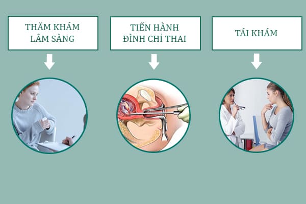 Phá thai ở đâu an toàn tại Hải Dương?