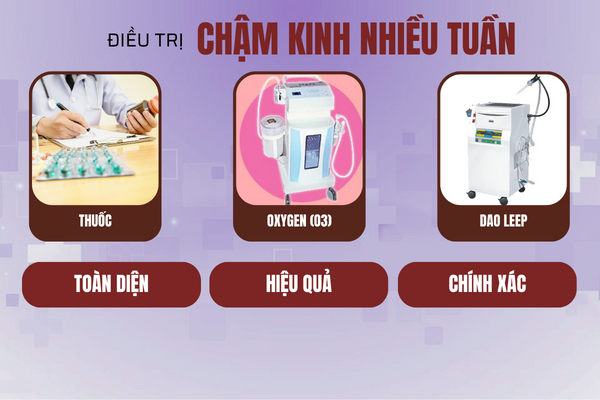 Cham-kinh-nhieu-tuan-xuat-phat-tu-dieu-gi-4