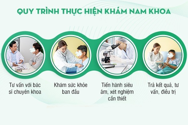 Quy trình thăm khám chuẩn khoa học tại Phòng Khám Trường Hải