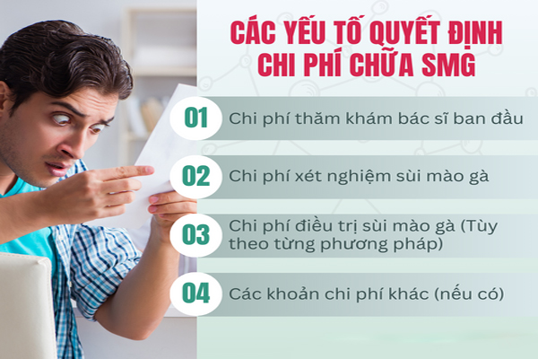 Chi phí điều trị bệnh sùi mào gà ở nam tại Hải Dương bao nhiêu?