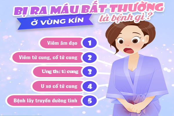 Chảy máu vùng kín bất thường cần đi khám ngay