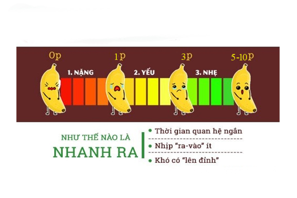 Biểu hiện quan hệ nhanh ra ở nam giới cần biết