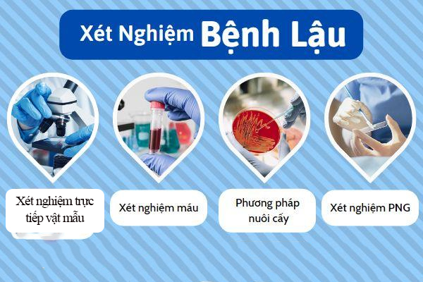 Các phương pháp xét nghiệm, chẩn đoán bệnh lậu