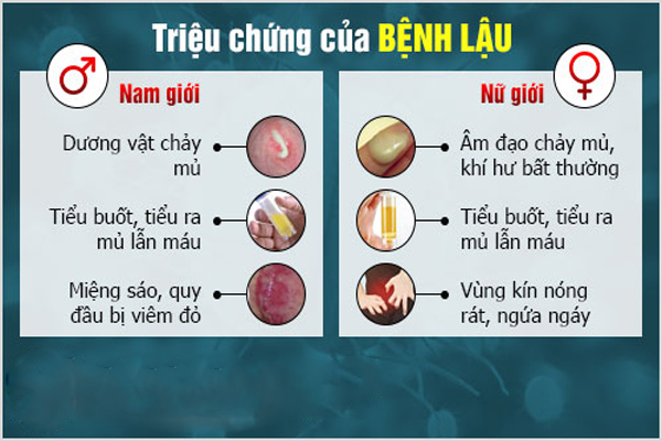 Tìm hiểu biểu hiện giai đoạn đầu của bệnh lậu