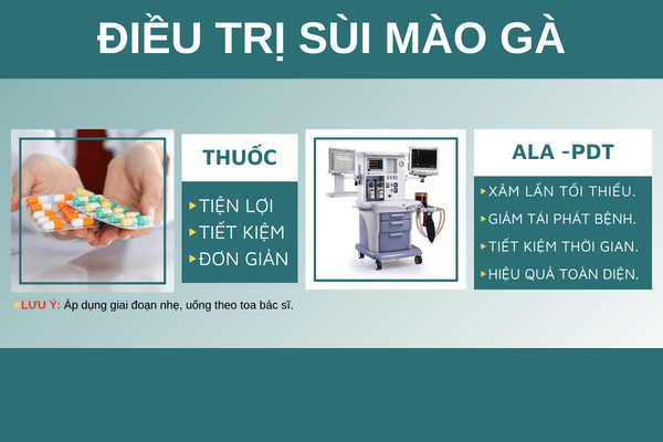 Phương pháp điều trị sùi mào gà phòng ngừa biến chứng tại Phòng Khám Trường Hải