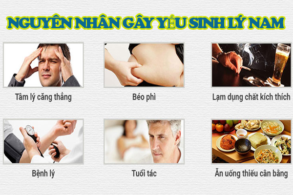 Nguyên nhân gây yếu sinh lý ở phái nam