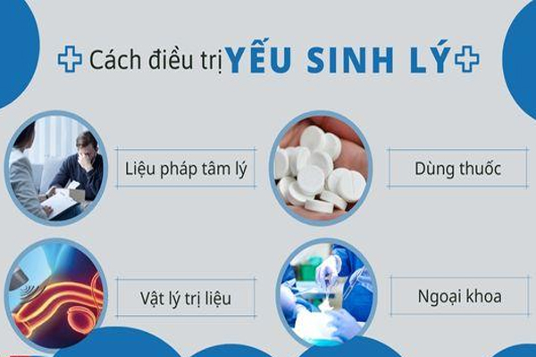 Các cách khắc phục yếu sinh lý hiệu quả hiện nay