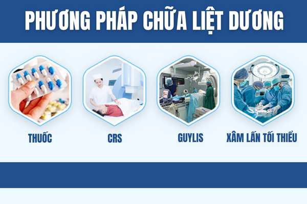 Phuong-phap-chua-liet-duong-toi-uu-1