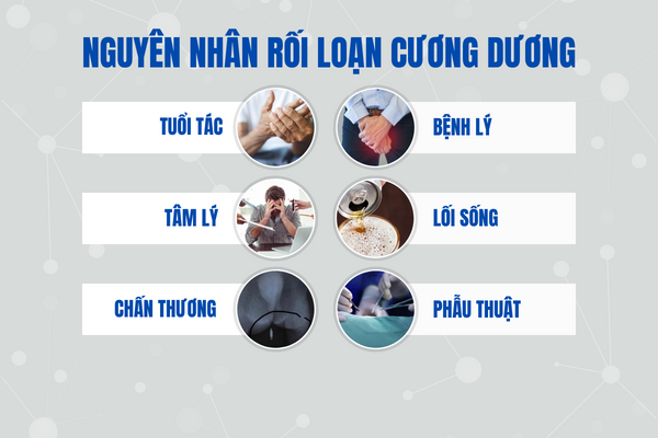 Nguyen-nhan-va-cach-chua-roi-loan-cuong-duong-1