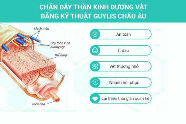 Chan-day-than-kinh-lung-dv