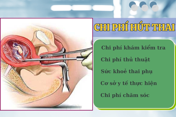 Hút thai bao nhiêu tiền? Địa chỉ hút thai an toàn